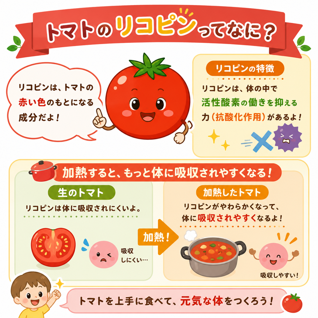リコピンの解説